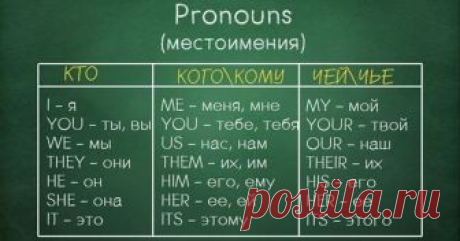 Шпаргалка по грамматике английского: изучение языка еще никогда не было таким простым!