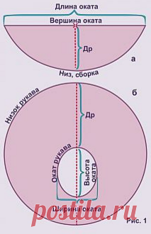 Рукава к любому платью