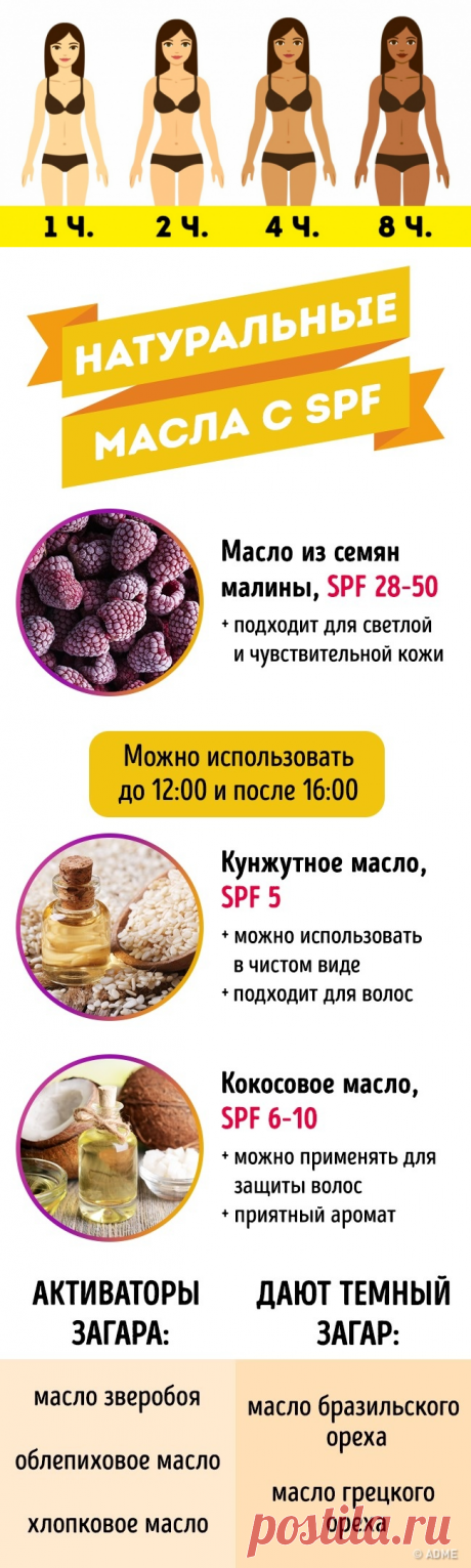 10 натуральных средств, которые помогут получить потрясающий загар