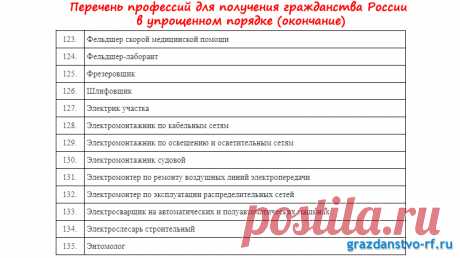 Получение гражданства РФ по профессии