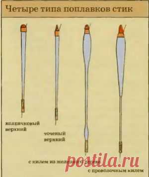 Ловля на Стик