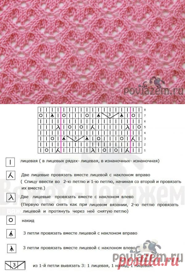 «Ажурные ячейки» - узоры спицами