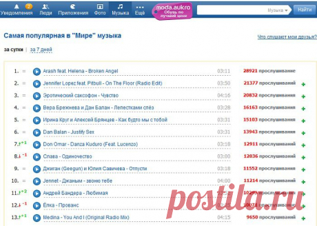 УРОК =КАК СОХРАНЯТЬ МЕЛОДИИ С MAIL.RU В СВОЙ КОМПЬЮТЕР .