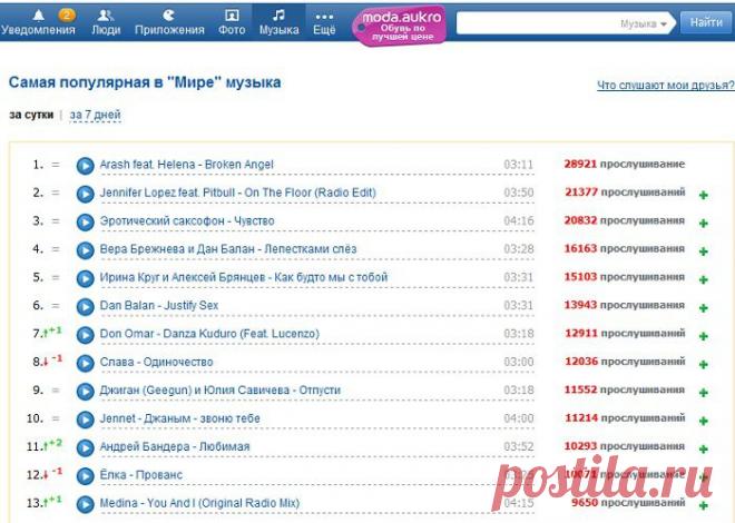 УРОК =КАК СОХРАНЯТЬ МЕЛОДИИ С MAIL.RU В СВОЙ КОМПЬЮТЕР .