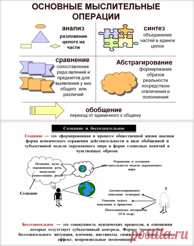 Может ли человек ни о чем не думать?
