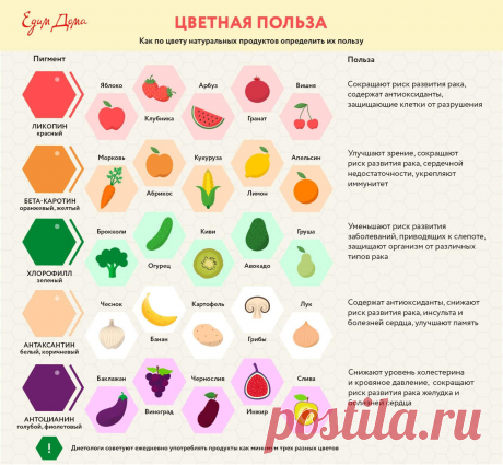 Цветная польза
