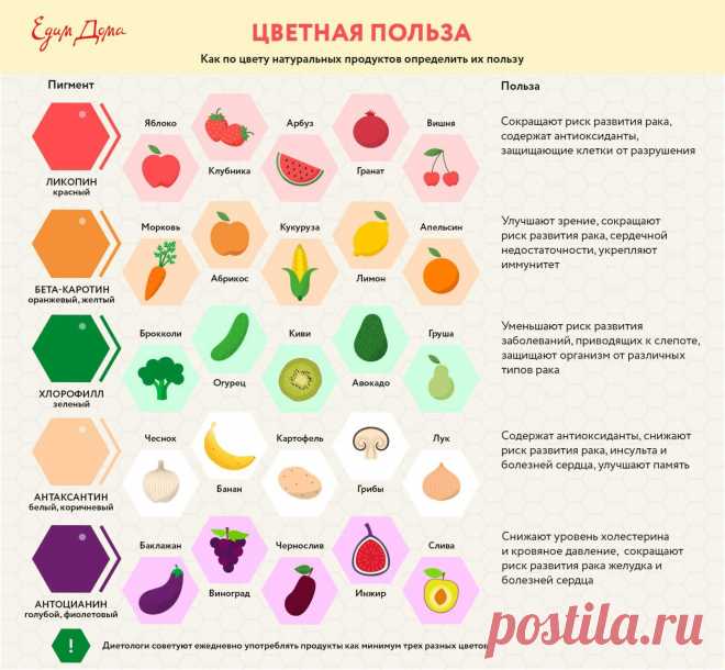 Цветная польза