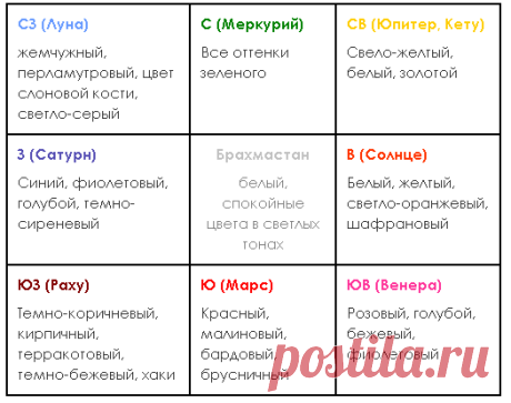 Методы коррекции Васту.