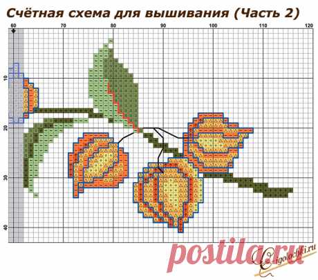 Как вышить крестом скатерть Огненный физалис