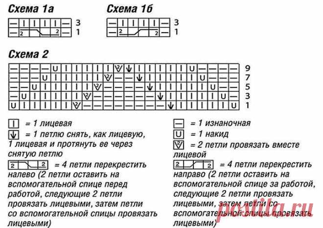Ажурный узор спицами.
#вязание #ажурный_узор #спицами