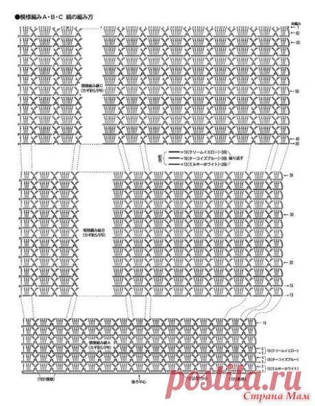 Туника с круглой кокеткой и полосками на подоле - Все в ажуре... (вязание крючком) - Страна Мам