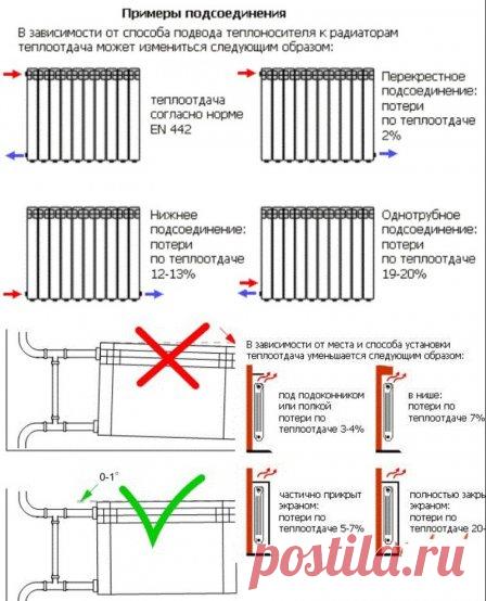 Основные моменты выбора радиатора отопления
#радиаторыотопления #ремонт