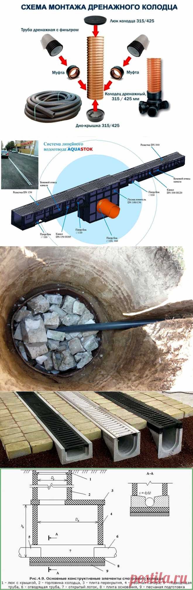 Бетонный и пластиковый дренажный колодец: подробное руководство по выбору и монтажу!

Любой владелец своего дома пытается максимально обеспечить его целостность и сохранность на долгие годы. Чтобы это сделать, прежде всего, нужно защитить свой участок от избытка влага и излишков сточных вод, которые постепенно подтачивают даже самые надежные конструкции. А в этом может помочь только качественная дренажная система, которая позволяет поддерживать оптимальный водный баланс на придомовой...