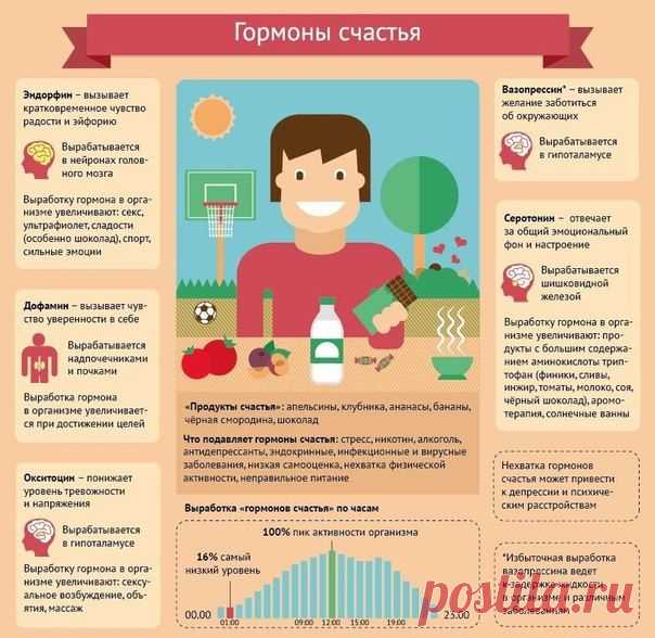 На эмоциональное состояние человека оказывают огромное влияние гормоны, которые вырабатываются в головном мозге и надпочечниках. Это эндорфин, серотонин, вазопрессин, дофамин и окситоцин. Нехватка хотя бы одного из этих веществ в организме может привести к ухудшению настроения, потере уверенности в себе, вызвать тревогу, апатию и даже психические расстройства. Поэтому не спешите всякий раз винить в своём самочувствии окружающих.