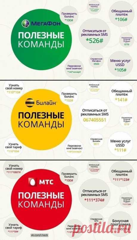 Полезные команды для пользователей мобильный операторов - АКСАНОВ НИЯЗ