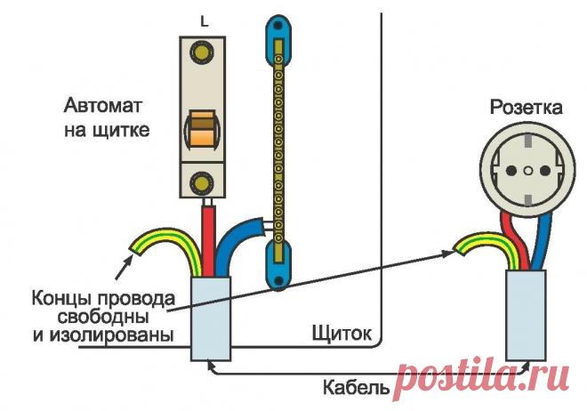Как правильно выполнить заземление в квартире: 2 способа