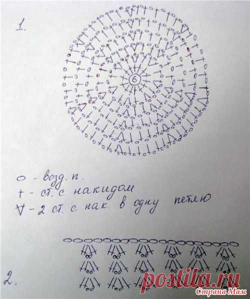 Цветочные шляпки на лето - схемки и мк