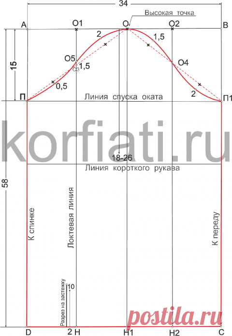 Выкройка одношовного рукава (Школы Анастасии Корфиати)