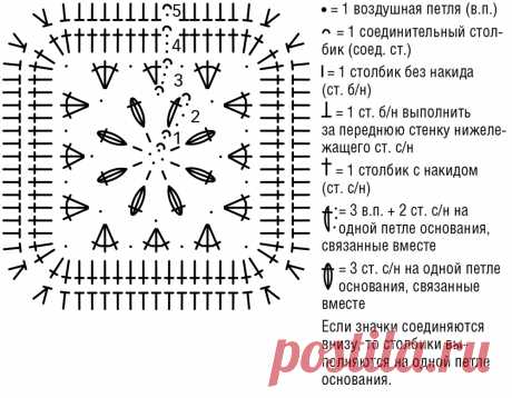 Рюкзак из ажурных квадратных мотивов - схема вязания крючком. Вяжем Сумки на Verena.ru