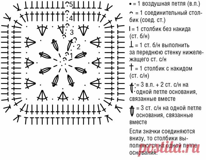 Рюкзак из ажурных квадратных мотивов - схема вязания крючком. Вяжем Сумки на Verena.ru
