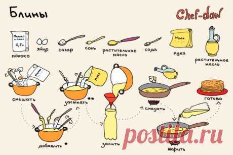 рецепт в картинках - БЛИНЫ