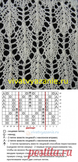 Узор ажурные листья спицами: схема и подробное описание