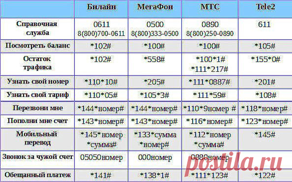 (84) Одноклассники