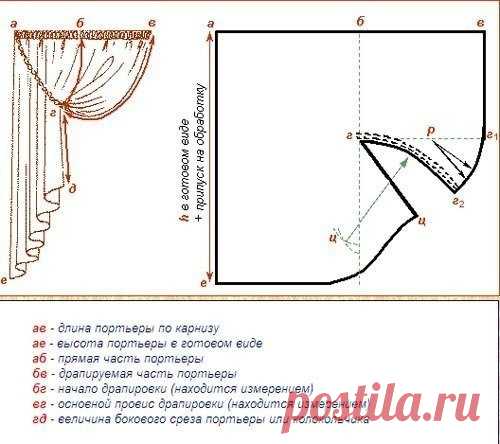 Коллекция выкроек штор