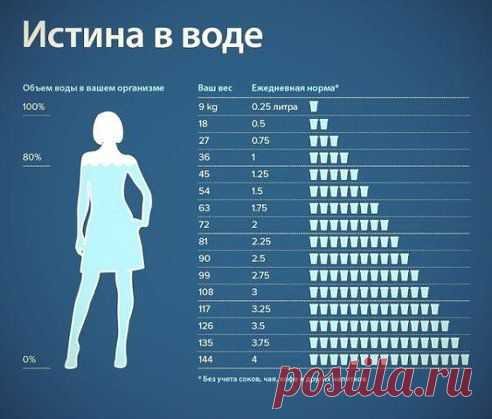 На заметку.