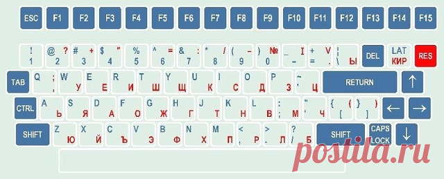 * * * * * * * * * * * *ЭТО СТОИТ ЗНАТЬ О КЛАВИАТУРЕ КОМПЬЮТЕРА!!!