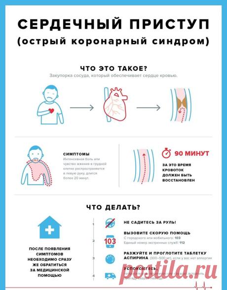 Сердечный приступ