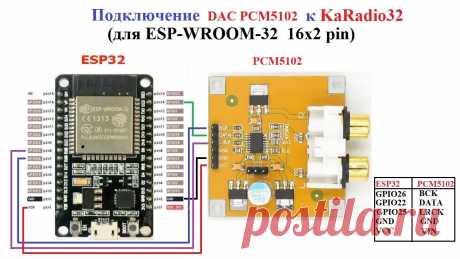 KaRadio32 с ЦАП PCM5102 Вариант интернет радио KaRadio32 с выводом звука на ЦАП PCM5102.Страничка автора проекта: https://github.com/karawin/Ka-Radio32Моё первое видео по KaRadio32:...