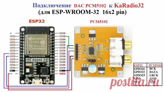KaRadio32 с ЦАП PCM5102 Вариант интернет радио KaRadio32 с выводом звука на ЦАП PCM5102.Страничка автора проекта: https://github.com/karawin/Ka-Radio32Моё первое видео по KaRadio32:...