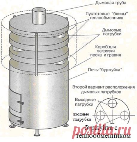 Стальные печи своими руками