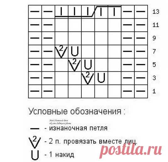 Красивая и простая вязка узором «колосок» для вязания шарфа — вяжется быстро… Описание узора:

1-й ряд — * 2 изнаночные, 5 лицевых, * 2 изнаночные.

2-й и все четные ряды — * 2 лицевые, 5 изнаночных, 2 лицевые.

3-й ряд — * 2 изнаночные, 1 лицевая, накид 2 вместе лицевой, 2 лицевые, * 2 изнаночные.

 

5 — й ряд — * 2 изнаночные, 2 лицевые, накид, 2 вместе лицевой, 