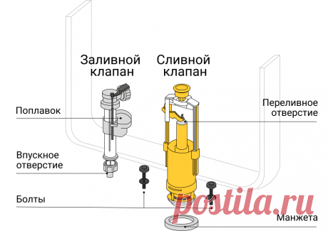 Что делать, если течёт унитаз | Петрович: всё о стройке и ремонте | Дзен