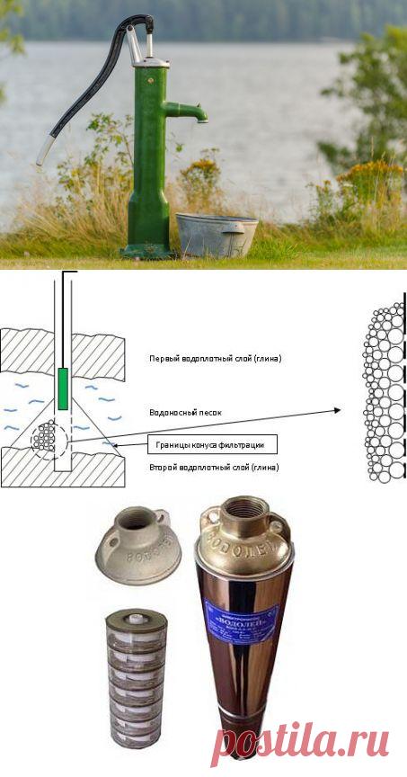 Как выбрать насос для скважины.

Бурение скважины всегда сопряжено с привлечением специальной техники и специалистов. А вот насосы для скважины зачастую можно поставить самостоятельно, используя инструкцию. В этой статье расскажем об основных видах и особенностях насосов для скважин. 
Для разных типов скважины насосы отличаются по мощности. Только подумайте, какая мощность должна быть у насоса, чтобы поднимать артезианскую воду с глубины более 100 м! Песчаные же скважины могут обойтись насоса