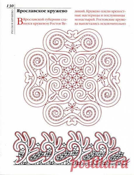 Письмо «Мы нашли новые пины для вашей доски «Брюгское кружево».» — Pinterest — Яндекс.Почта