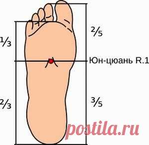 ЮН-ЦЮАНЬ — СУПЕРТОЧКА ДЛЯ ЗДОРОВЬЯ