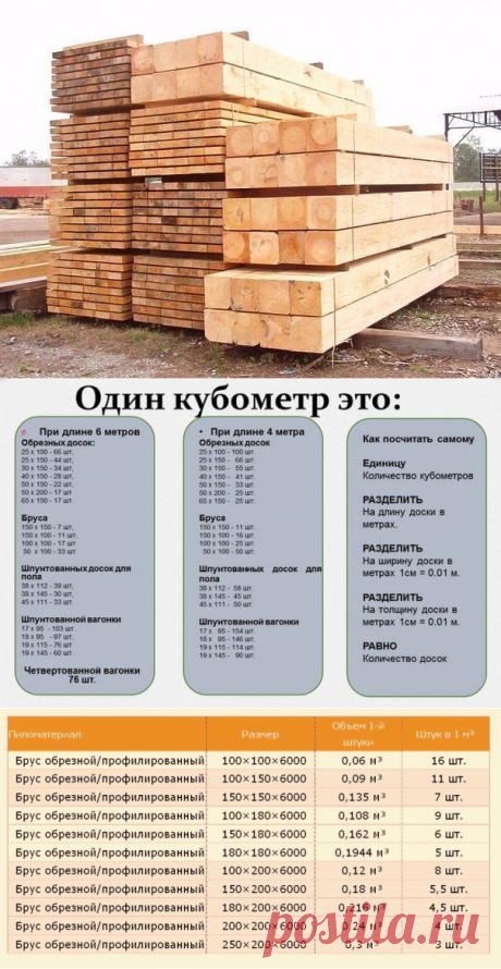 Шпаргалка для дачников! Сколько будет в кубометре?