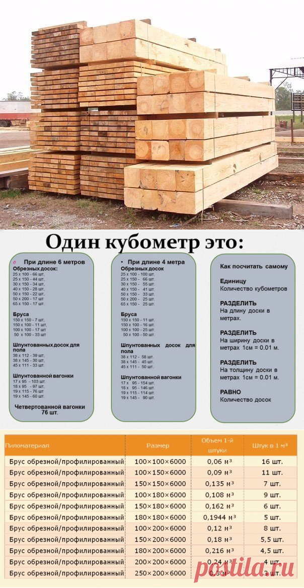 Шпаргалка для дачников! Сколько будет в кубометре?