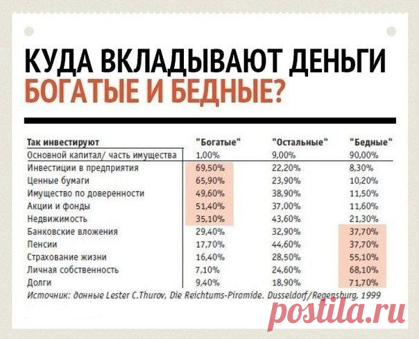 💰 Инвестирование на 12-13 месяцев по 18-21% в месяц.
💰 Открытие офиса в Вашем городе за счет компании.
💰 Партнёрская программа, которая разбита на 8 уровней.
💰 Компания работает легально, и оплачивает все налоги.
💰 Присутствуют все договора, юридически подтверждены.
