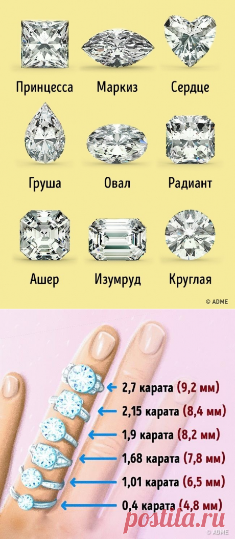 6 вещей, которые важно знать при покупке кольца с камнем