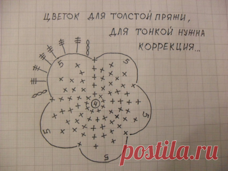 Мои объемные цветы....схема(АЛИСА)