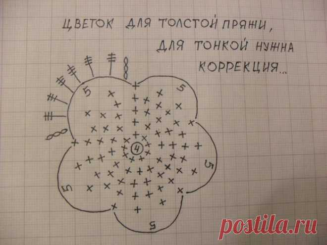 Мои объемные цветы....схема(АЛИСА)