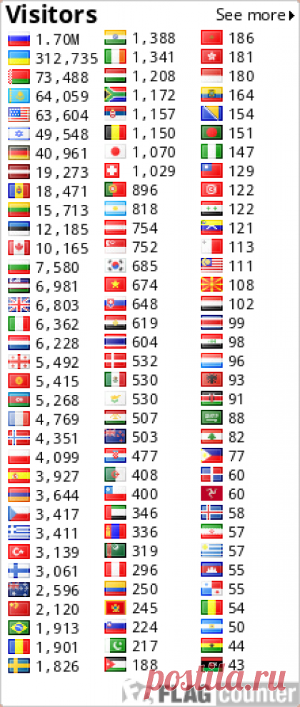 С Рождеством Христовым! Музыкальные открытки - поздравления. .