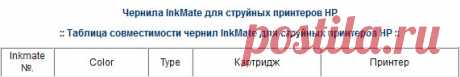 Чернила InkMate для струйных принтеров HP
:: Таблица совместимости чернил InkMate для струйных принтеров HP ::