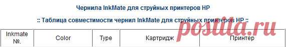 Чернила InkMate для струйных принтеров HP
:: Таблица совместимости чернил InkMate для струйных принтеров HP ::
