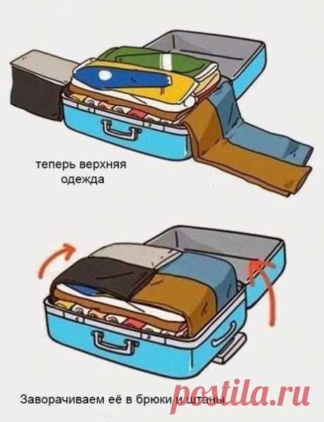 Как упаковать чемодан