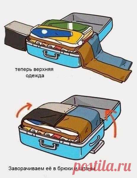Как упаковать чемодан